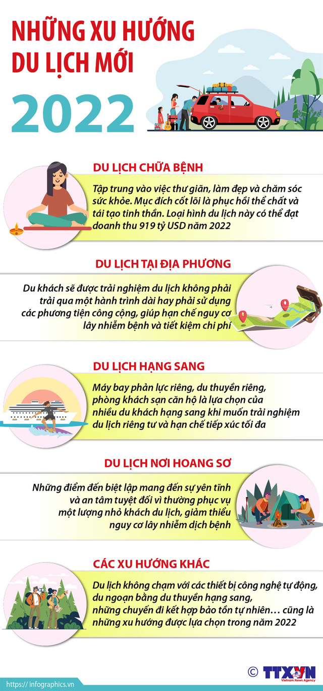 TSTtourist-infographic-nhung-xu-huong-du-lich-moi-nam-2022