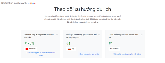 Lượng tìm kiếm du lịch Việt Nam tăng nhanh nhất thế giới