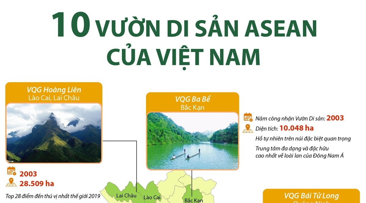 10 Vườn Di sản ASEAN của Việt Nam