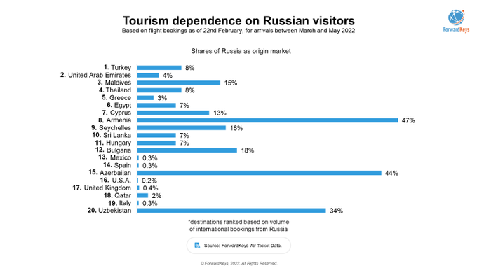 TSTtourist-cang-thang-nga-ukraine-phu-bong-den-bao-trum-du-lich-the-gioi-4