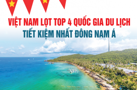 Việt Nam lọt top quốc gia du lịch tiết kiệm nhất Đông Nam Á